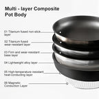 Diagram showing the layered construction of the Fenn non-stick pot