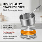 Diagram of Fenn milk pot's tri-ply construction: stainless steel, aluminum core, stainless steel